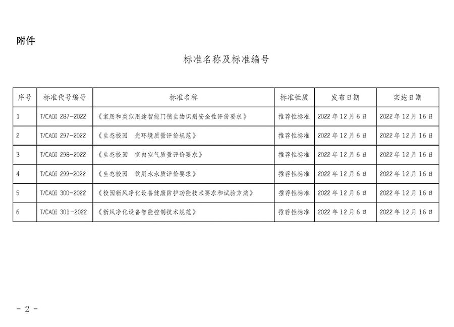 中國質(zhì)量檢驗(yàn)協(xié)會公告(2022年第20號)