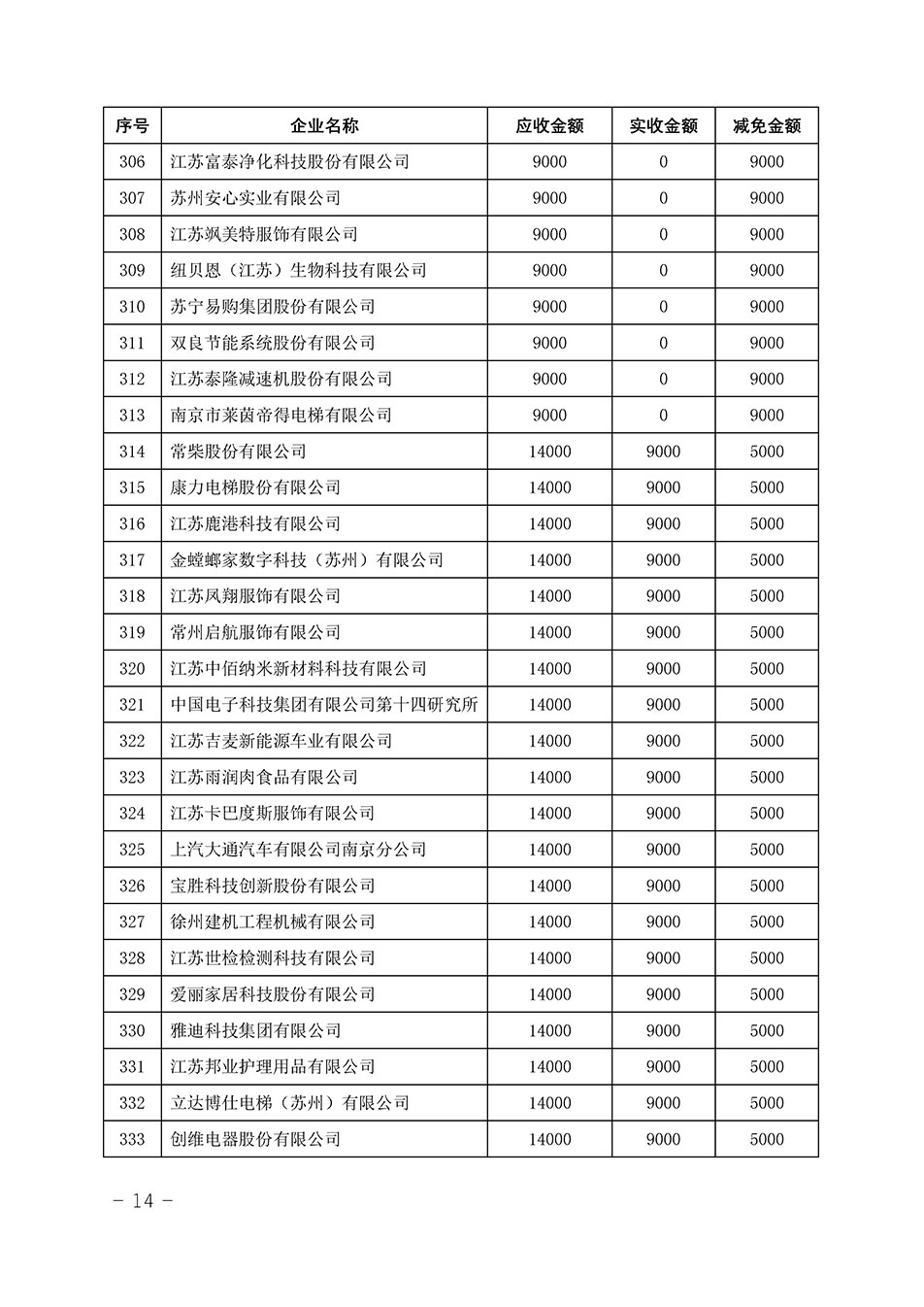 中國質量檢驗協會關于發布《2023年“3.15”活動減免部分企業服務費用明細列表》的公告