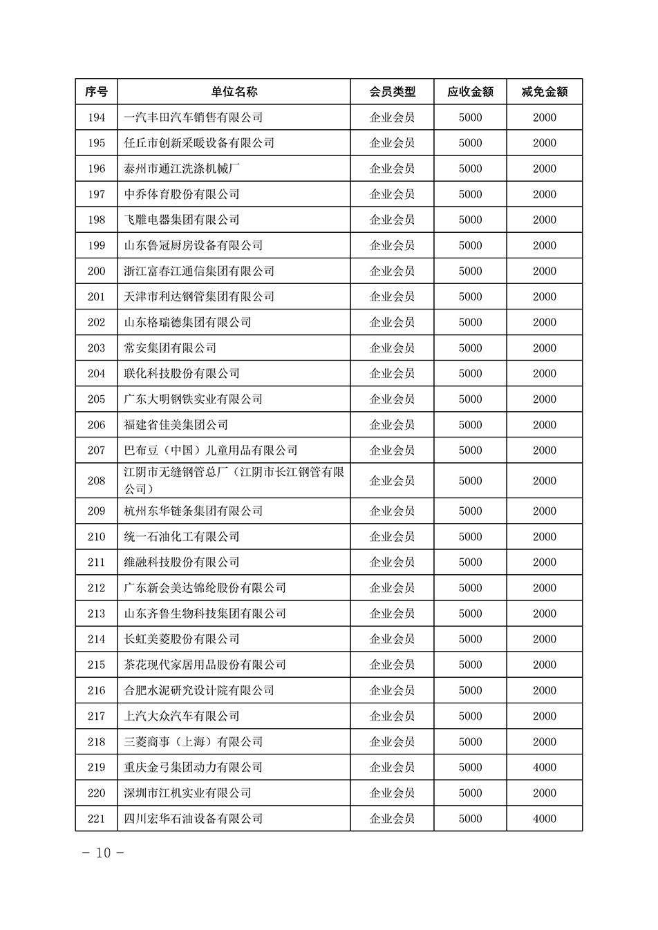 中國質量檢驗協會關于發布《中國質量檢驗協會2023年度會費減免明細列表》的公告