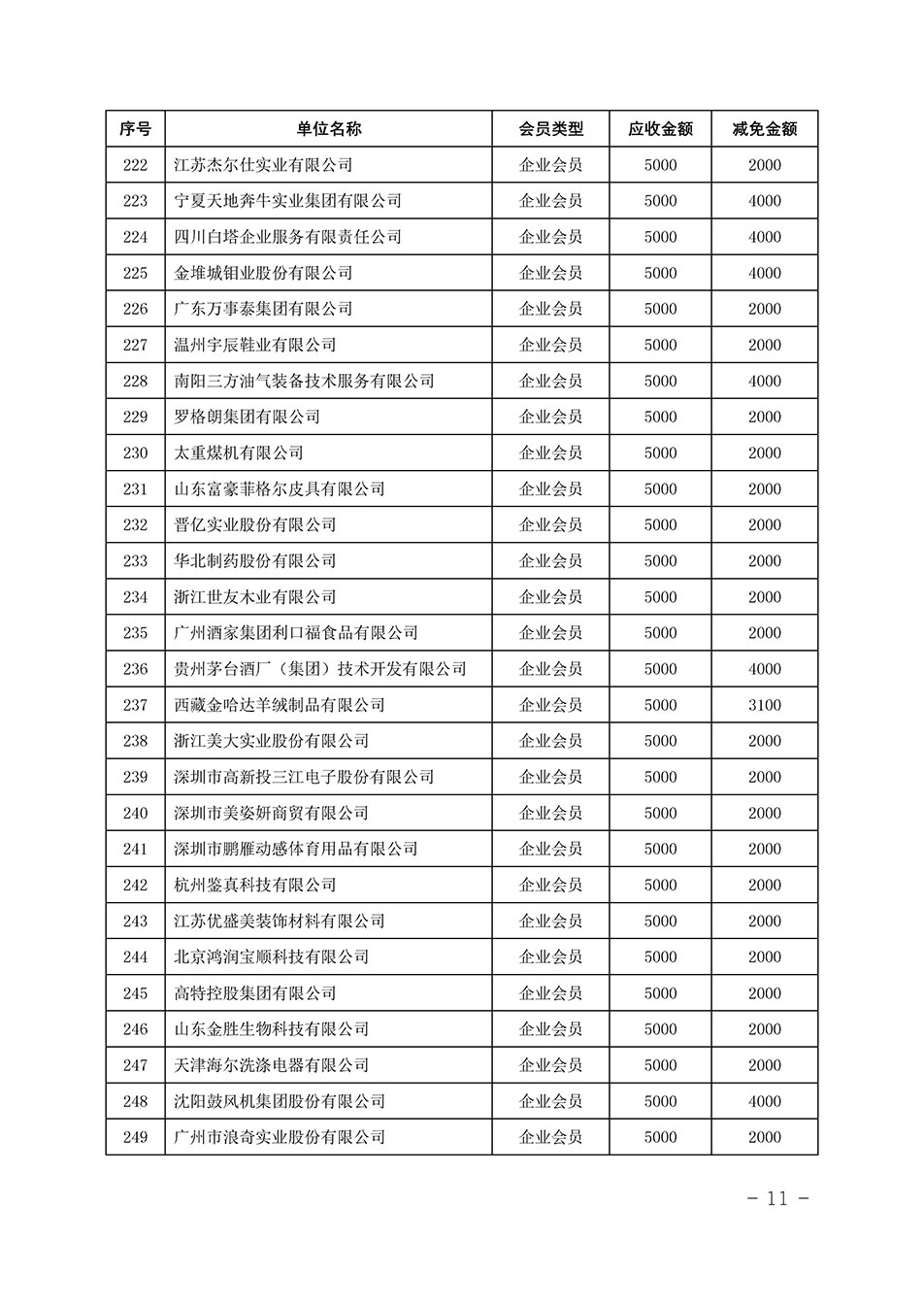 中國質量檢驗協會關于發布《中國質量檢驗協會2023年度會費減免明細列表》的公告