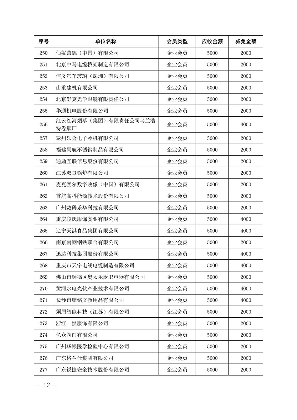 中國質量檢驗協會關于發布《中國質量檢驗協會2023年度會費減免明細列表》的公告