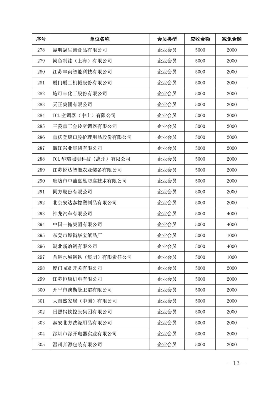 中國質量檢驗協會關于發布《中國質量檢驗協會2023年度會費減免明細列表》的公告