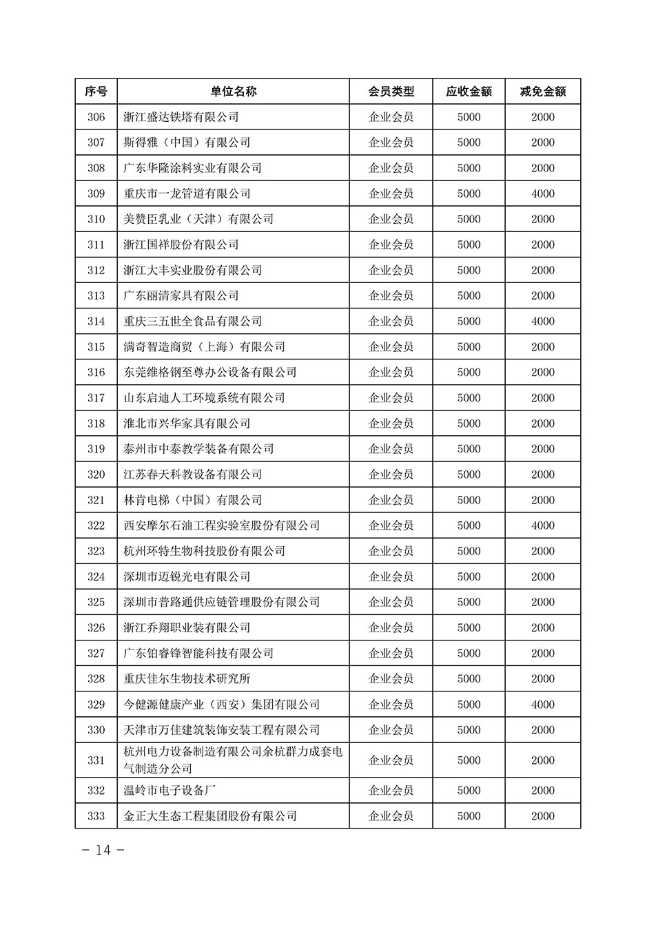 中國質量檢驗協會關于發布《中國質量檢驗協會2023年度會費減免明細列表》的公告