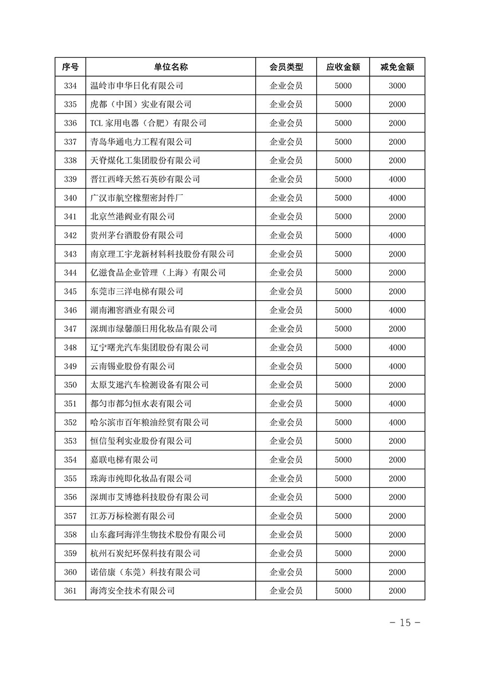 中國質量檢驗協會關于發布《中國質量檢驗協會2023年度會費減免明細列表》的公告