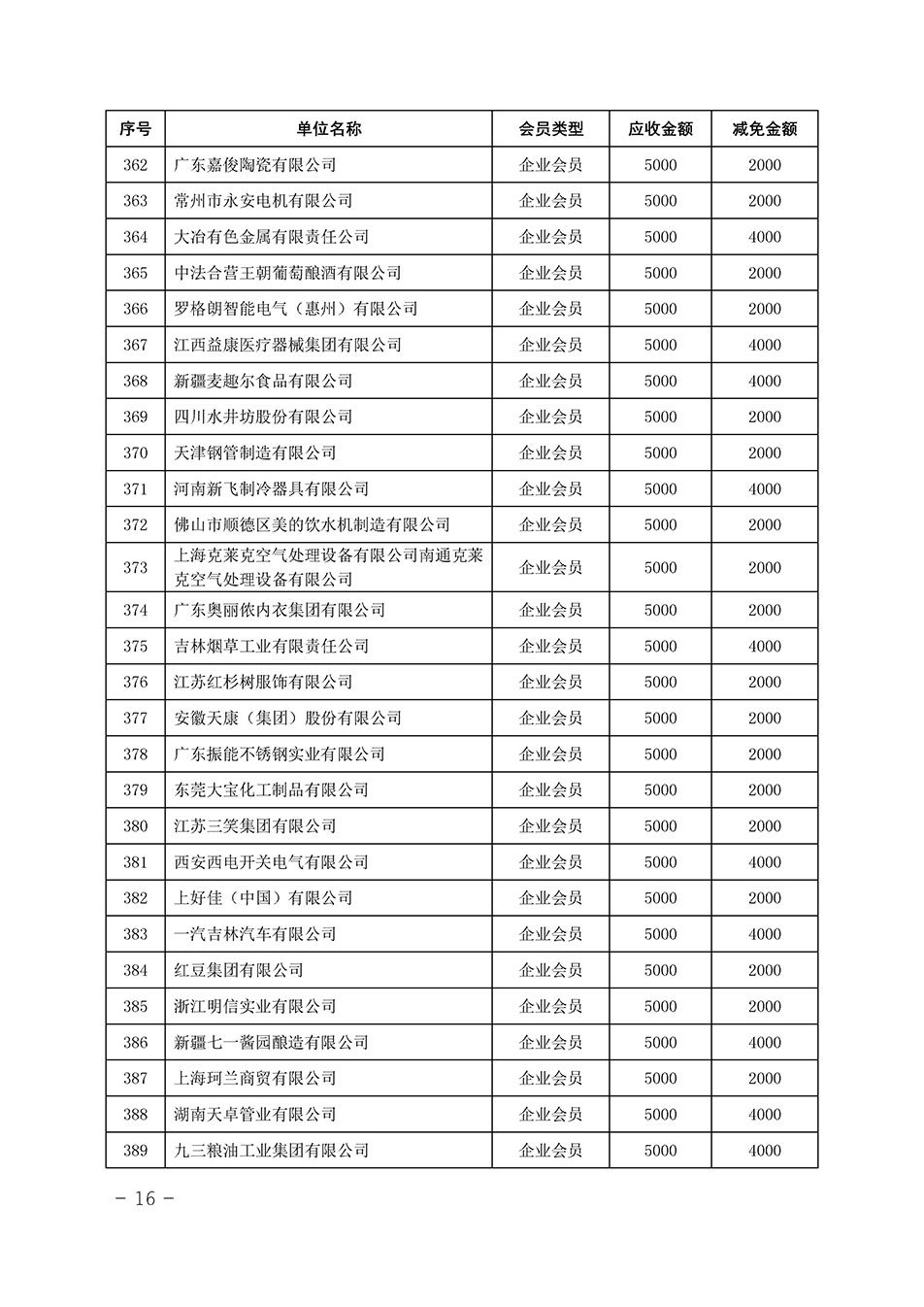 中國質量檢驗協會關于發布《中國質量檢驗協會2023年度會費減免明細列表》的公告