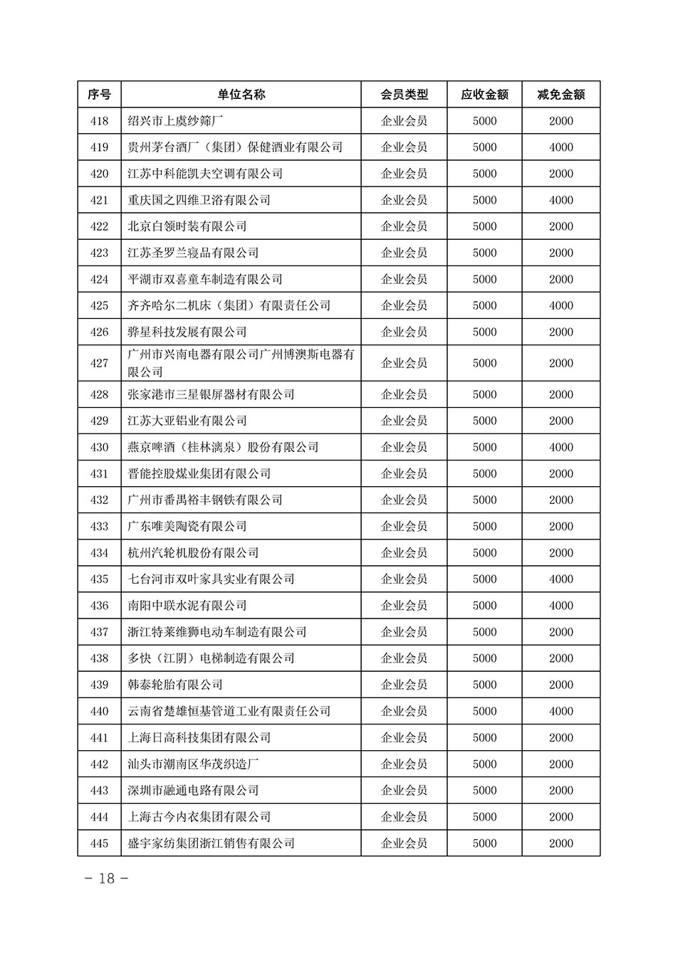 中國質量檢驗協會關于發布《中國質量檢驗協會2023年度會費減免明細列表》的公告