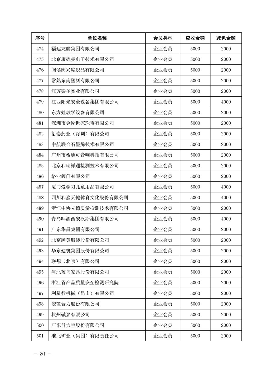 中國質量檢驗協會關于發布《中國質量檢驗協會2023年度會費減免明細列表》的公告