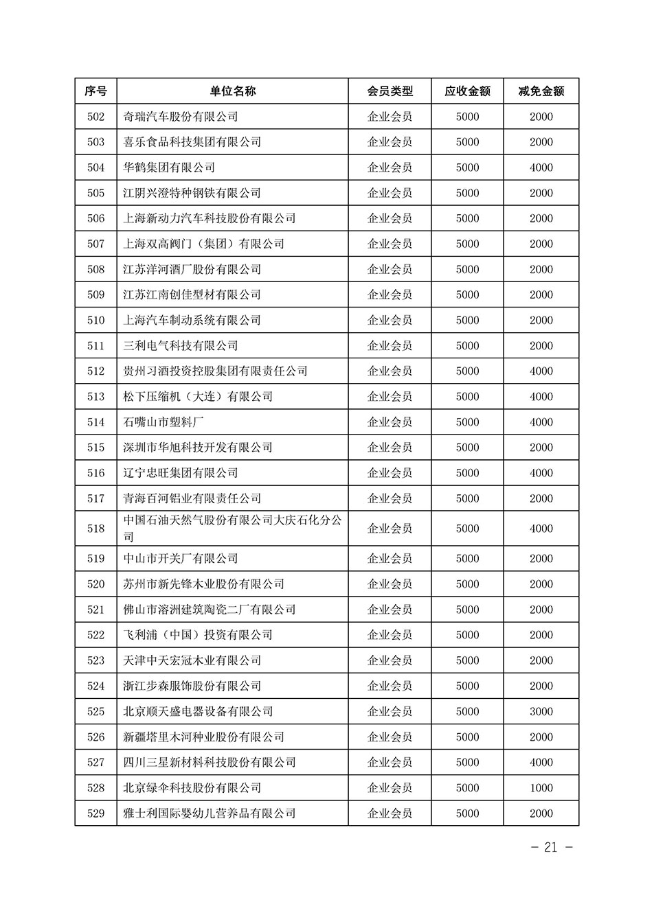 中國質量檢驗協會關于發布《中國質量檢驗協會2023年度會費減免明細列表》的公告