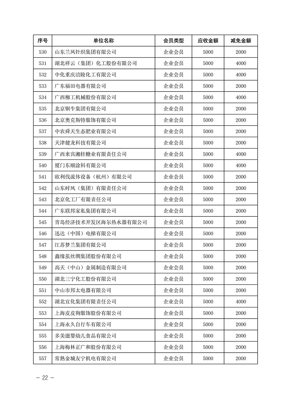 中國質量檢驗協會關于發布《中國質量檢驗協會2023年度會費減免明細列表》的公告