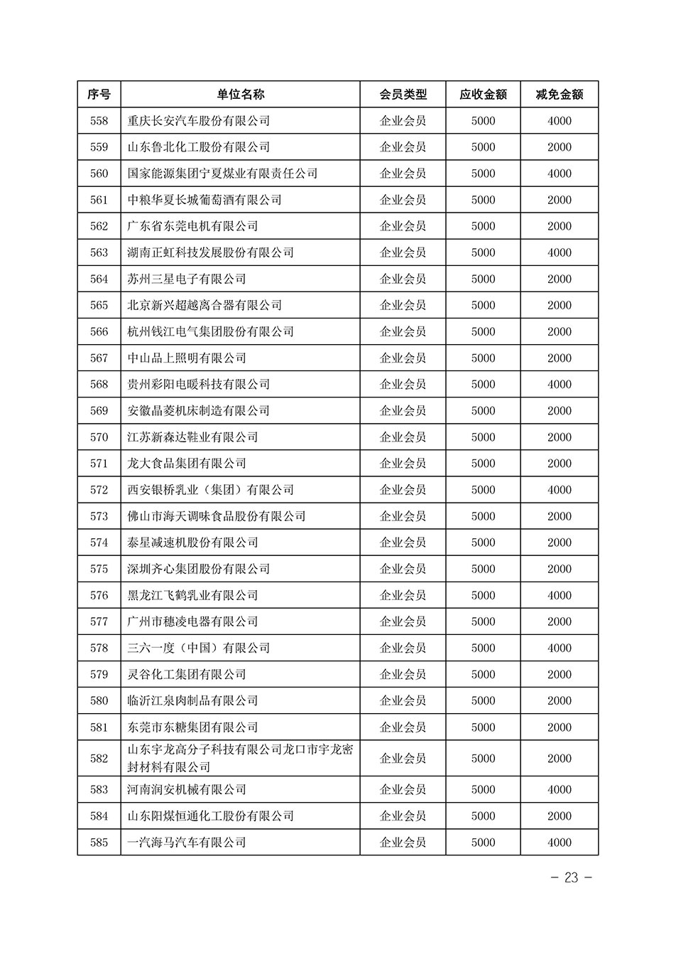 中國質量檢驗協會關于發布《中國質量檢驗協會2023年度會費減免明細列表》的公告