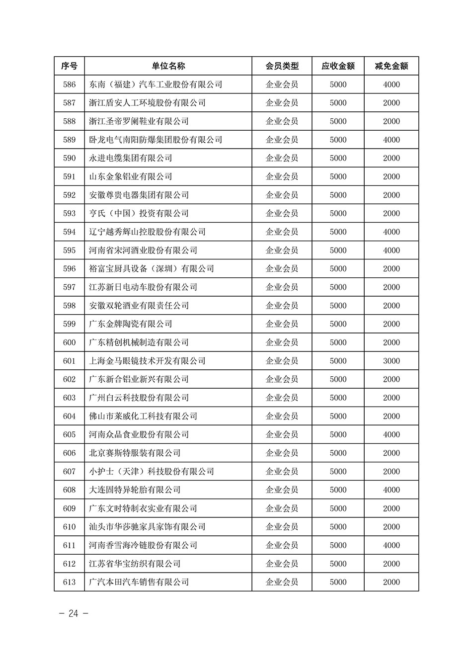 中國質量檢驗協會關于發布《中國質量檢驗協會2023年度會費減免明細列表》的公告