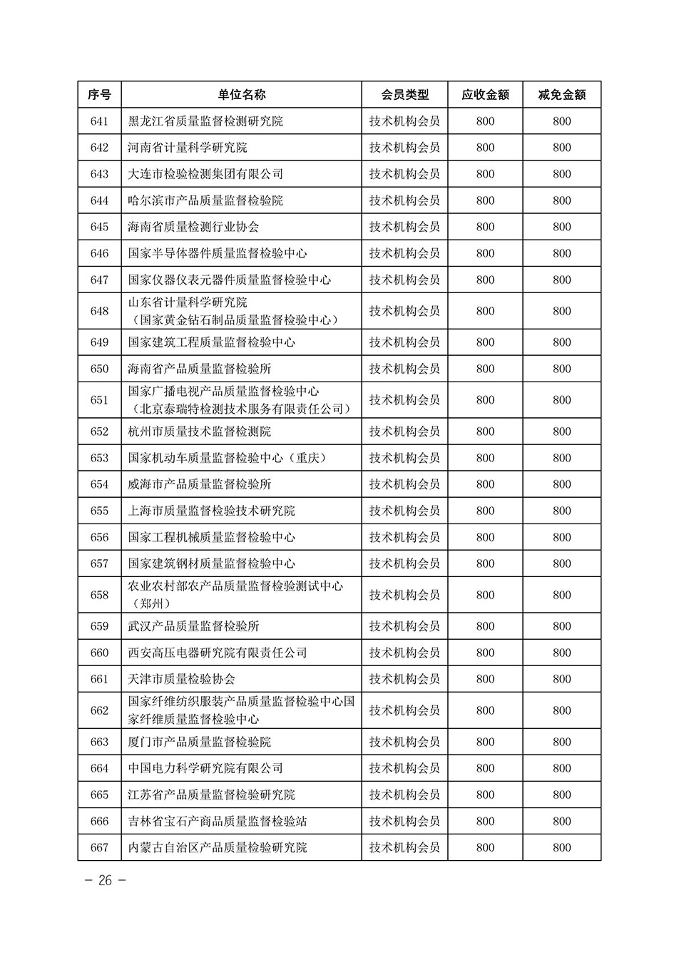 中國質量檢驗協會關于發布《中國質量檢驗協會2023年度會費減免明細列表》的公告