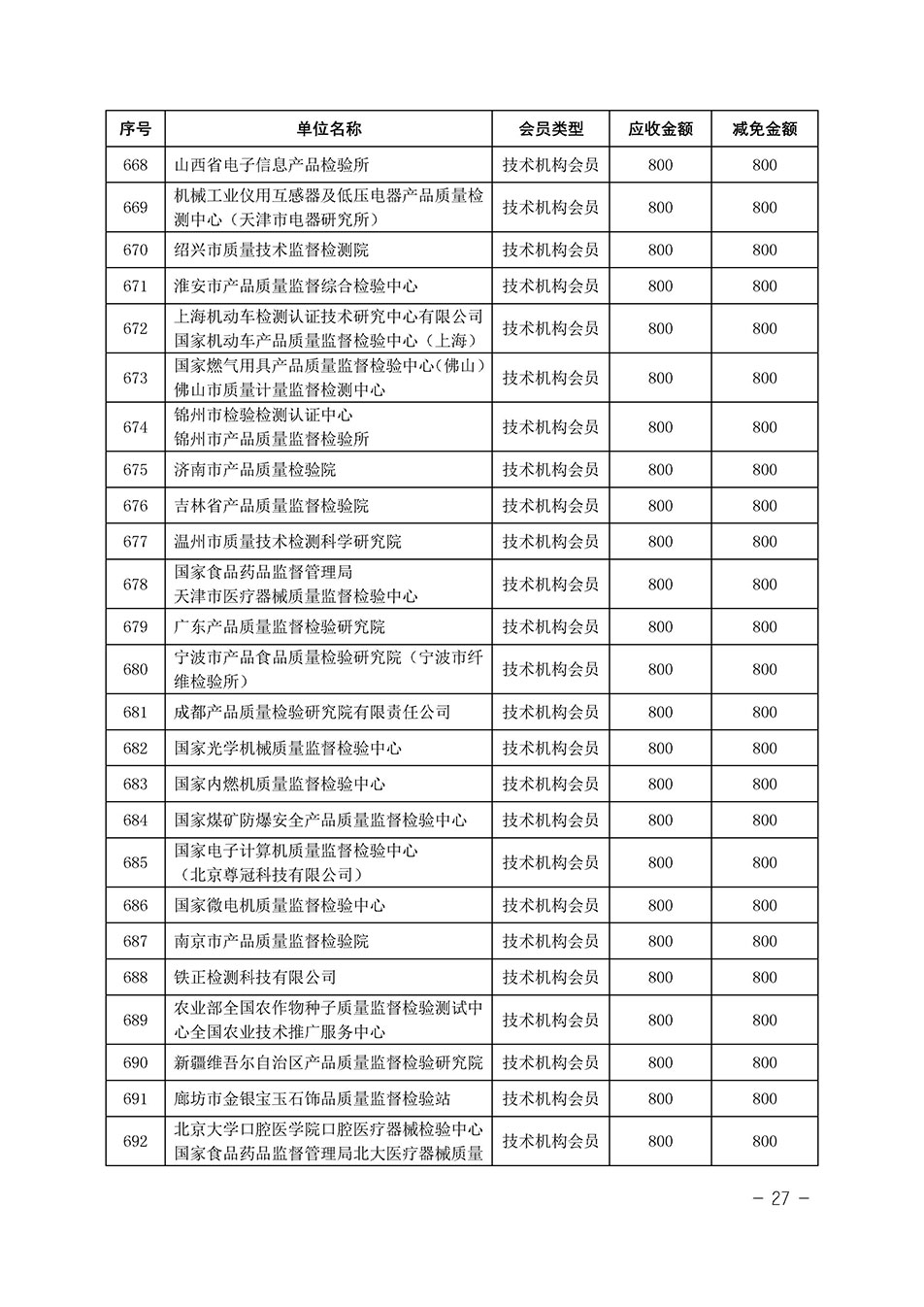 中國質量檢驗協會關于發布《中國質量檢驗協會2023年度會費減免明細列表》的公告