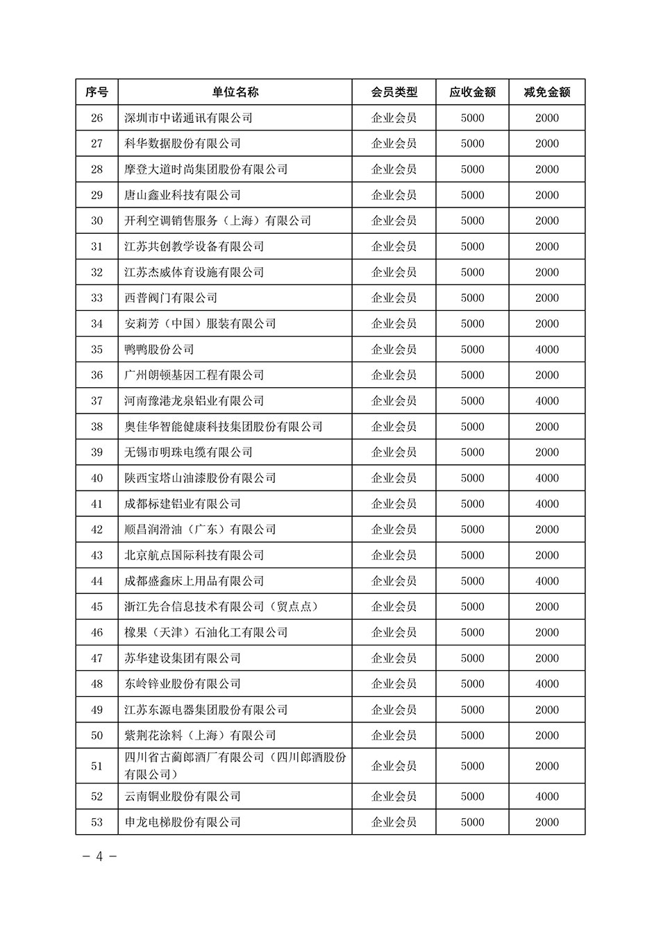 中國質量檢驗協會關于發布《中國質量檢驗協會2023年度會費減免明細列表》的公告