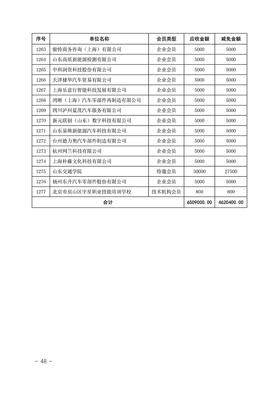 中國質量檢驗協會關于發布《中國質量檢驗協會2023年度會費減免明細列表》的公告