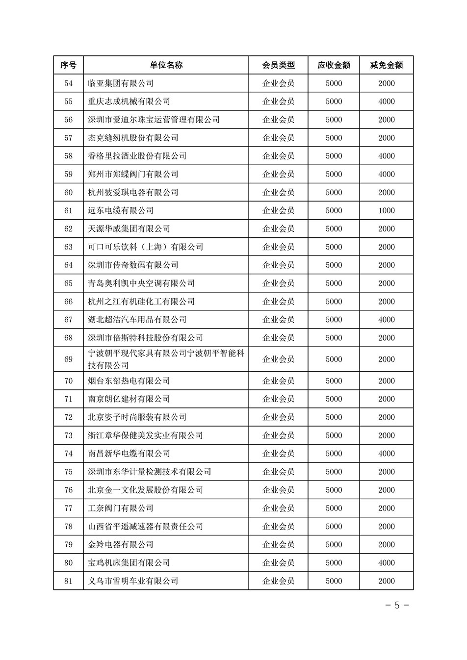 中國質量檢驗協會關于發布《中國質量檢驗協會2023年度會費減免明細列表》的公告