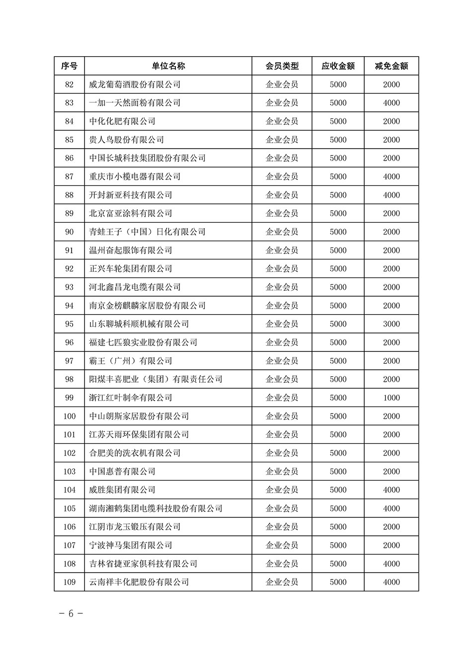 中國質量檢驗協會關于發布《中國質量檢驗協會2023年度會費減免明細列表》的公告