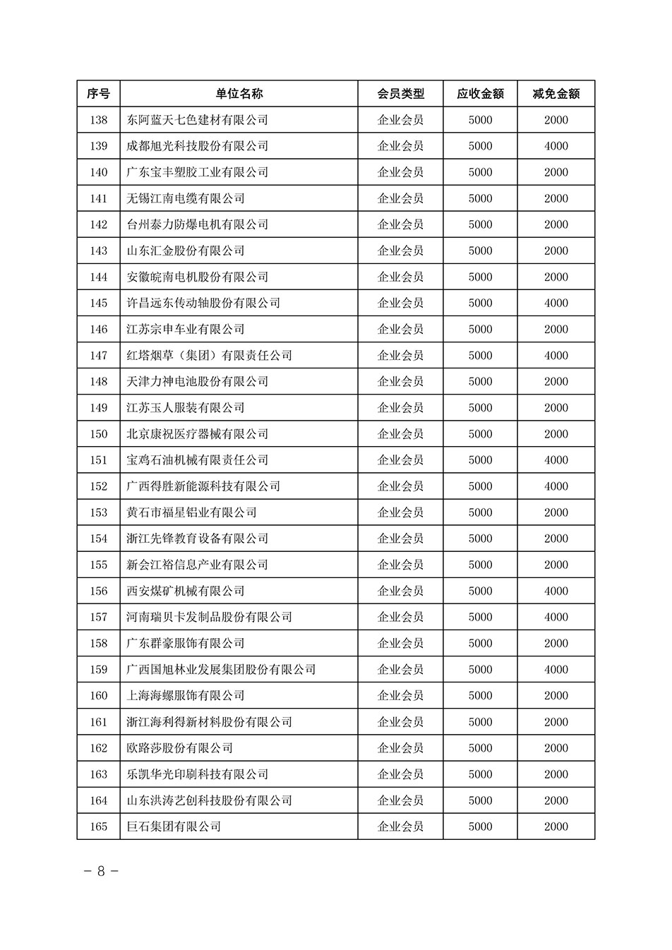 中國質量檢驗協會關于發布《中國質量檢驗協會2023年度會費減免明細列表》的公告