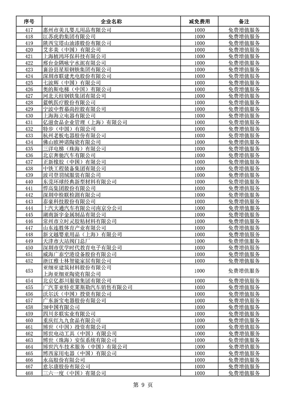 中國質量檢驗協會關于發布《2021年度減免部分全國質量檢驗穩定合格產品調查匯總和展示公告企業的費用明細列表》的公告