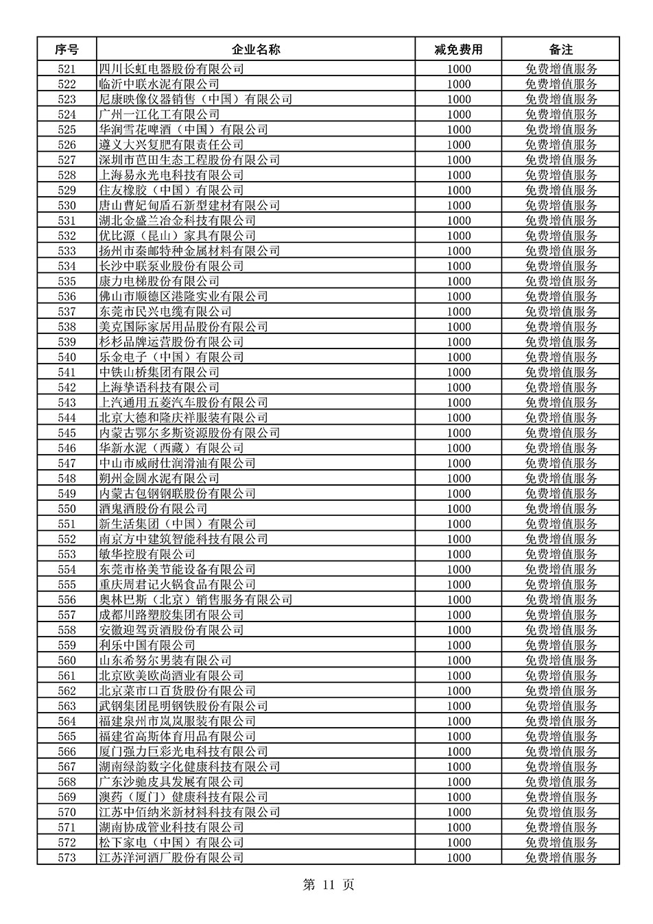 中國質量檢驗協會關于發布《2021年度減免部分全國質量檢驗穩定合格產品調查匯總和展示公告企業的費用明細列表》的公告