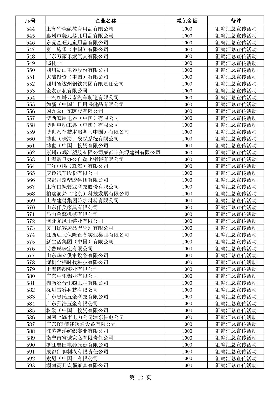 中國質量檢驗協會關于發布《2020年度對部分企業經營服務性收費減免明細列表》的公告