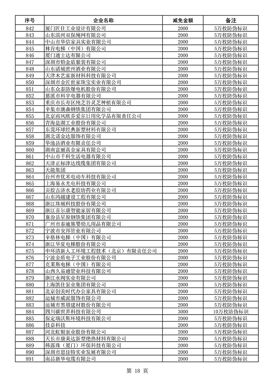中國質量檢驗協會關于發布《2020年度對部分企業經營服務性收費減免明細列表》的公告