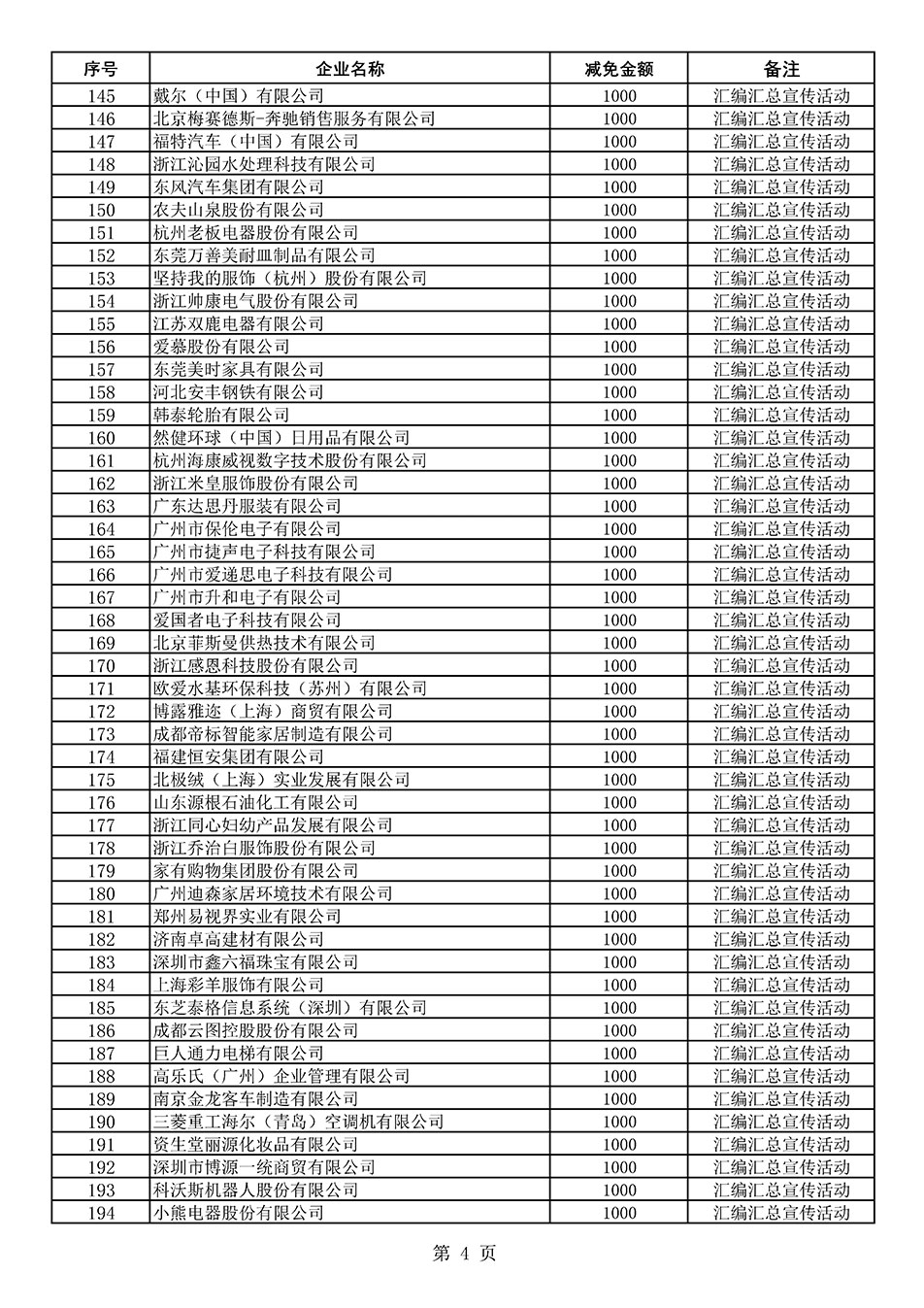 中國質量檢驗協會關于發布《2020年度對部分企業經營服務性收費減免明細列表》的公告
