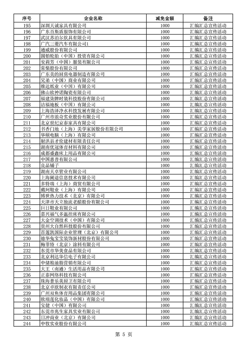 中國質量檢驗協會關于發布《2020年度對部分企業經營服務性收費減免明細列表》的公告