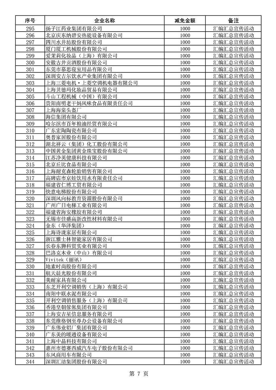 中國質量檢驗協會關于發布《2020年度對部分企業經營服務性收費減免明細列表》的公告